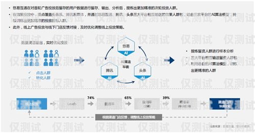 易云呼外呼系统，提升销售效率的利器易呼呼叫中心系统怎么用