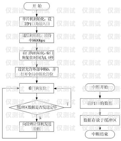 民生电销卡怎么激活使用流程图民生电销卡怎么激活使用流程图片