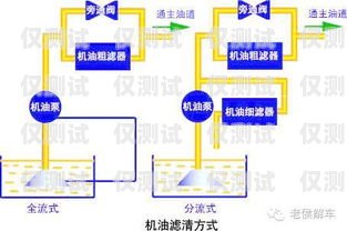 辽宁外呼系统怎么安装辽宁外呼线路