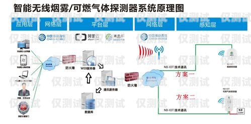 湖南智能外呼系统选购指南智能外呼平台