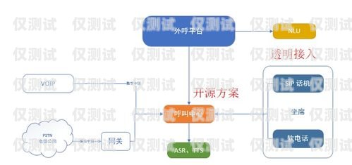 清远人工外呼系统租赁电话清远人工外呼系统租赁电话号码