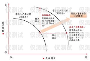 八度云外呼系统标记，提升销售效率的秘密武器八度数企云外呼