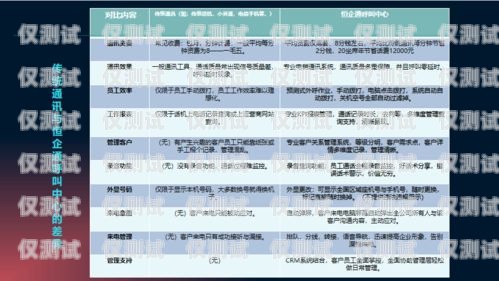 苏州 axb 外呼系统排名苏州呼叫中心外包公司