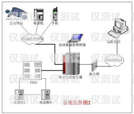 天津电话智能外呼系统怎么样？天津电话智能外呼系统怎么样啊