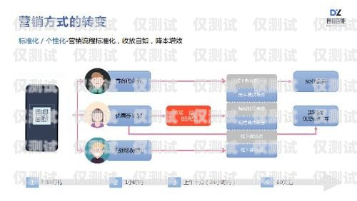 郑州销售外呼系统定制，助力企业提升销售业绩郑州外呼系统一般多少钱