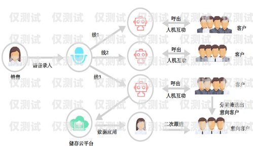 潮州电话机器人外呼系统，提升效率与客户体验的创新尊龙凯时ag旗舰厅官网的解决方案潮州电话机器人外呼系统维修