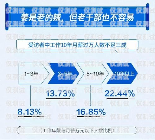 电销卡客服薪资，了解这份工作的收入与挑战电销卡客服薪资多少