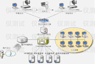 佛山外呼系统排名佛山呼叫中心