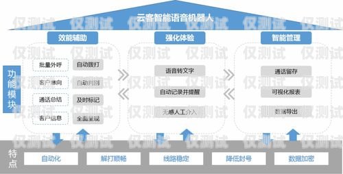 苏州云音电销机器人售后，优质服务，让您无后顾之忧苏州云音电销机器人售后电话