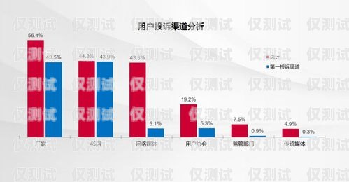 开封点拨外呼系统线路，提升销售与客户服务的关键