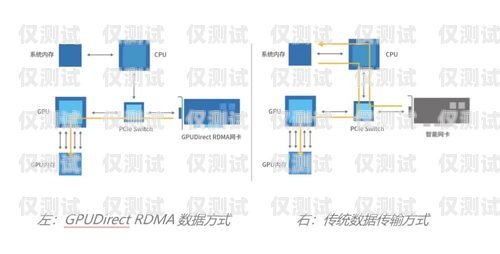 外呼系统的痛点与尊龙凯时ag旗舰厅官网的解决方案外呼系统的痛点有哪些