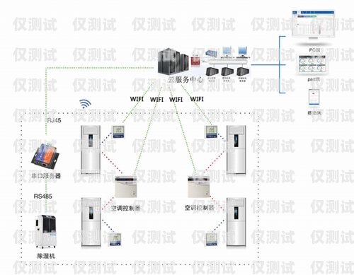 电销外呼系统，提升销售效率的创新尊龙凯时ag旗舰厅官网的解决方案电销 外呼 系统