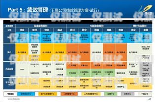 河南外呼系统代理收费，了解收费模式，选择合适方案河南外呼系统代理收费标准文件