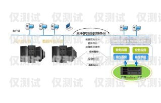 江苏外呼系统业务定制外呼系统尊龙凯时ag旗舰厅官网