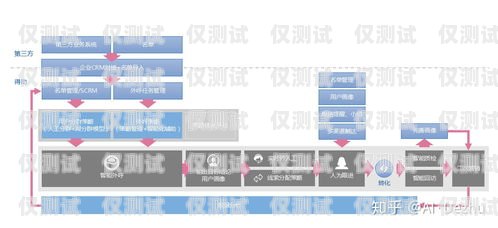 黑龙江外呼系统软件，提升企业销售与客户服务的利器哈尔滨外呼外包团队