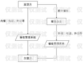 高效催收的利器——催收语音外呼系统催收外呼系统工作原理