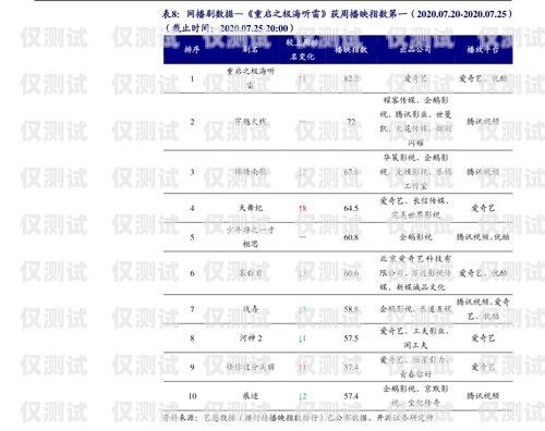 徐州防封电销卡价格及相关信息徐州防封电销卡价格表