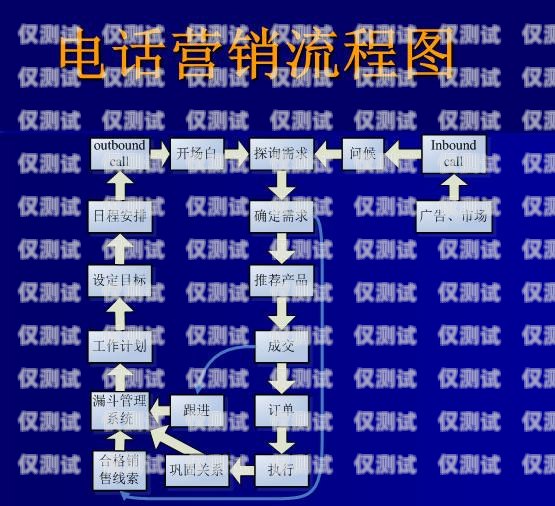 电销卡办理手续电销卡办理手续流程