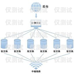 绵阳全国网络外呼系统产品介绍网络外呼电话