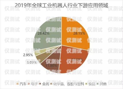 电话机器人市场的无限潜力电话机器人发展前景