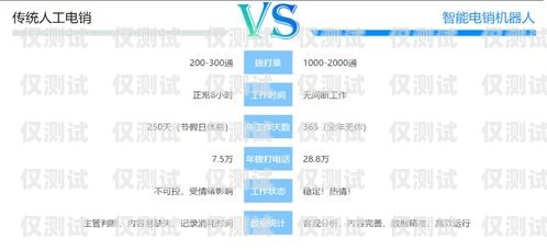 建材智能电销机器人外呼，提升销售效率的创新尊龙凯时ag旗舰厅官网的解决方案电销智能外呼机器人系统