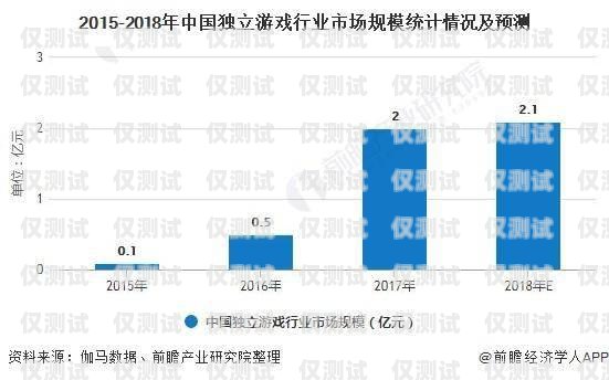 昆明电话外呼管理系统市场的现状与发展趋势昆明外呼团队