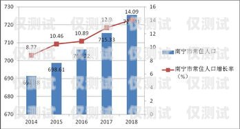 南宁智能外呼系统，提升效率与效果的利器智能外呼服务