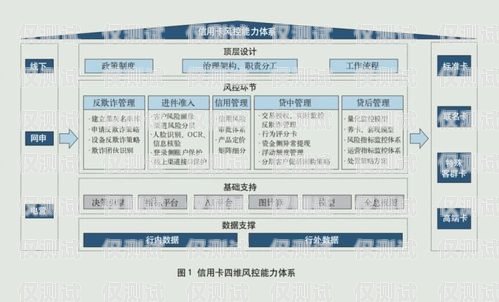 信用卡外呼管理系统是什么什么是信用卡外呼业务