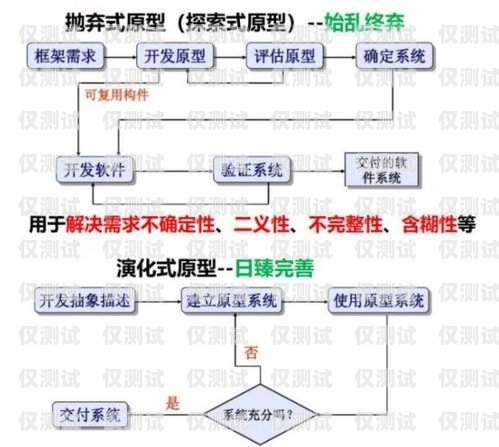 外呼系统尊龙凯时官网入口的联系方式潍坊外呼系统维护