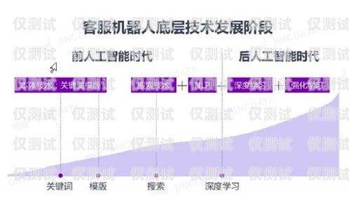 山东人工外呼系统供应商，提升客户服务与销售效率的关键山东外呼外包公司