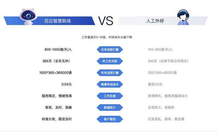 广州电话机器人软件(广州智能机器人有限公司)