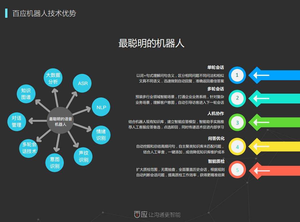 智能电话自动回复机器人api(人工智能电话回复)