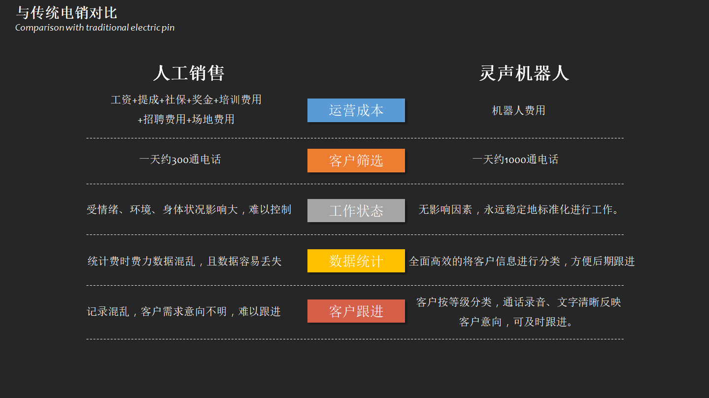 关于为什么固原千呼电话机器人这么火的信息