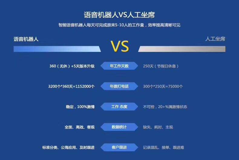 人工智能电话客服机器人音频(人工智能电话客服机器人价格)