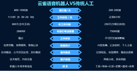 信贷电话机器人销售话术(贷款销售电话话术)