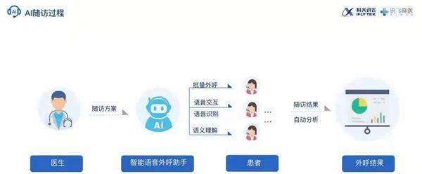 电话机器人没有数据怎么办(智能机器人没声音了怎么办)