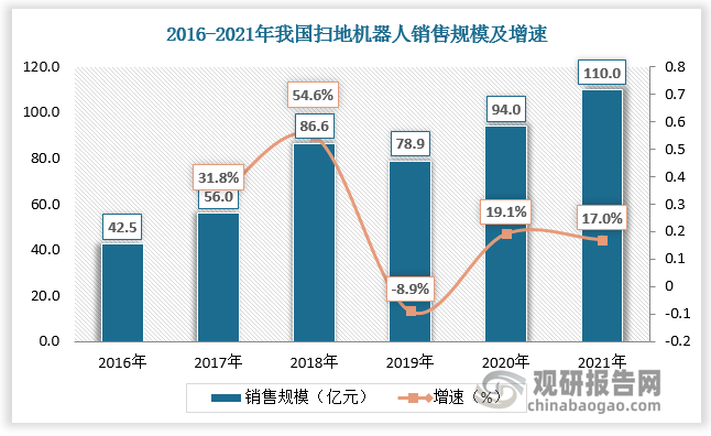 智能电话机器人市场规模(智能机器人市场占有率)