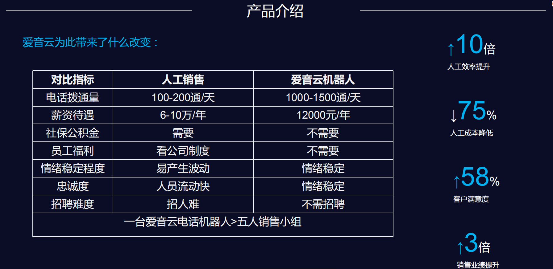 电话销售机器人怎么销(有人在用电话销售机器人吗)