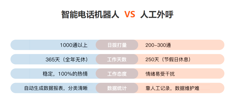 电话机器人的多少钱(手机机器人多少钱)