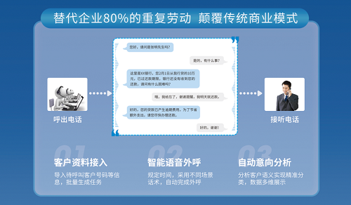 外呼电话机器人的知识(电话外呼机器人)