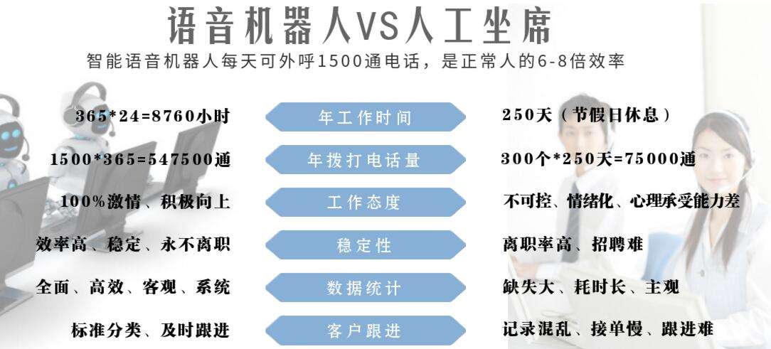 电话机器人微(电话机器人微信推送)