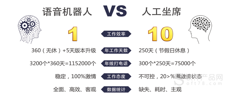 敦化ai电话机器人近期价格的简单介绍