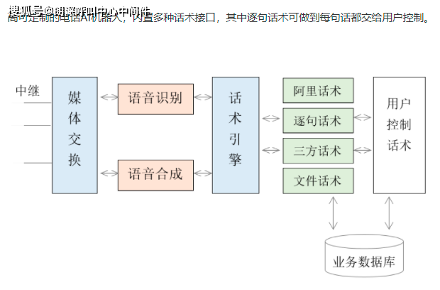 电话机器人流程类别(电话机器人流程类别有哪些)