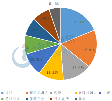 智能电话机器人行业前景(电话机器人排名)